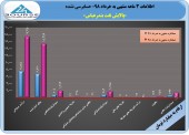 پالایش نفت بندر عباس در ٣ ماهه ١٠۵٣ ریال سود ساخت
