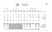 پتانسیل افزایش سرمایه ٢٠٠ درصدی سایپا از محل تجدید ارزیابی دارایی