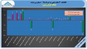 بانک ایران زمین از عملکرد ٣ ماهه خود گفت