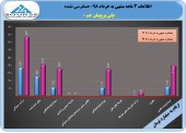 گزارشی عالی از پلی پروپیلن جم/ تحقق ٢٠٢٠ ریال سود به ازای هر سهم