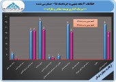 نگاهی به عملکرد توسعه معادن و فلزات در ٣ماهه