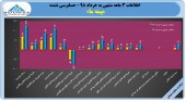 بیمه ما در ٣ ماهه ٢٠١ ریال سود ساخت
