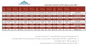 آسان پرداخت پرشین از اطلاعات آینده نگر گفت