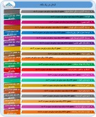 عملکرد چند شرکت در یک نگاه