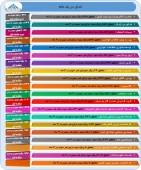 بررسی عملکرد چند شرکت دیگر در یک نگاه