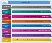 آخرین وضعیت سود و زیان چند شرکت در یک قاب