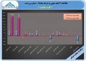 نگاهی به عملکرد پارس خودرو در سه ماهه