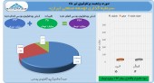 توسعه صنعتی ایران در تیر ماه چه کرد؟