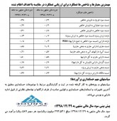 سیمان غرب و چشم انداز آینده