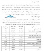 نگاهی به گزارش تفسیری قند قزوین
