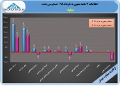 سایپا در ٣ ماهه چه کرد؟