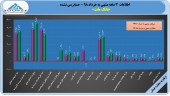 بانک ملت در ٣ ماهه ٧٩ ریال سود ساخت