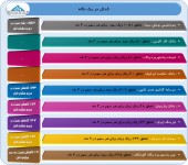 این شرکت ها از آخرین وضعیت سود و زیان خود گفتند