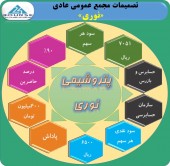 پتروشیمی نوری۶۵٠تومان سود تقسیم کرد