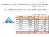 چشم انداز آینده گل گهر در گزارش تفسیری