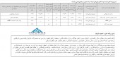 چشم انداز گروه دارویی سبحان در سال۹۸