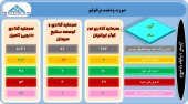 این سرمایه گذاران از تغییرات پرتفوی خود گفتند