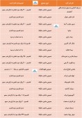 در این مجامع چه تصمیماتی اخذ شد؟