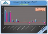 ماشین سازی اراک در مسیر سود سازی قرار گرفت