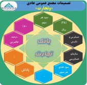 در مجمع بانک تجارت چه گذشت؟