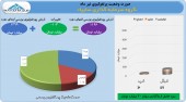 نگاهی به عملکرد تیرماه پر سود یک سرمایه گذاری خودرویی