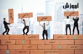 تحلیل بنیادی با این دو روش