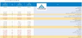 عقب نشینی محسوس زیان در بانک تجارت