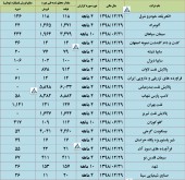 ارزیابی عملکرد چند شرکت در یک قاب