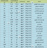 عملکرد چند شرکت مهم در یک نگاه