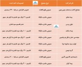 در این مجامع چه تصمیماتی اخذ شد؟