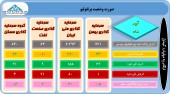 نگاهی به تغییرات سبد سهام این سرمایه گذاران