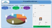 توسعه معادن و فلزات در تیر ماه چه کرد؟