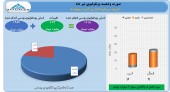 سود ٣ میلیارد تومانی گروه سرمایه گذاری آتیه دماوند در یک ماه