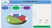 نگاهی به تغییرات پرتفوی نفت و گاز پارسیان