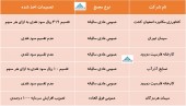 در این مجامع چه تصمیماتی اخذ شد؟