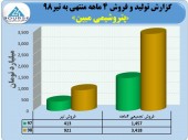 پتروشیمی مبین در ۴ماهه فراتر از انتظار ظاهر شد