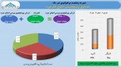 اصلاحیه ای مثبت در عملکرد تیرماه هلدینگ خلیج فارس