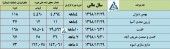 نگاهی به فروش چند شرکت در یک قاب