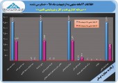 جهش خیره کننده سود تاپیکو در گزارش ١٢ ماهه