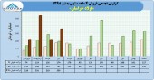 رشد چشمگیر فروش در فولاد خراسان