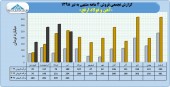نگاهی مقایسه ای به عملکرد آهن و فولاد ارفع