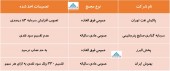 در این مجامع چه تصمیماتی اخذ شد؟
