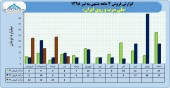 نگاهی به عملکرد ملی سرب و روی 