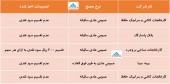 در این مجامع چه تصمیماتی اخذ شد؟