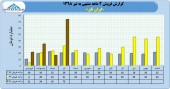 درآمد ۴ ماهه ایران تایر در یک نگاه