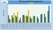 نگاهی مقایسه ای به عملکرد کویر تایر