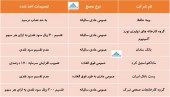 در این مجامع چه تصمیماتی اخذ شد؟