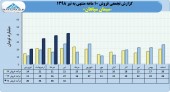 فروش ٢۴۴میلیارد تومانی سیمان سپاهان در ١٠ماهه