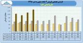 پتروشیمی جم در ۴ ماهه چه کرد؟