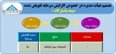 افزایش سرمایه بیمه پاسارگاد تصویب شد